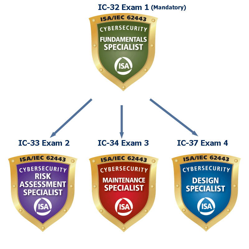 CyberSecurityProgram