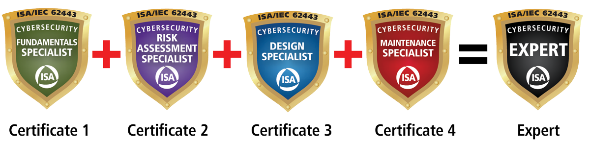 ISA/IEC 62443 (ISA 99) Cybersecurity Certificate Programs ISA EMEA